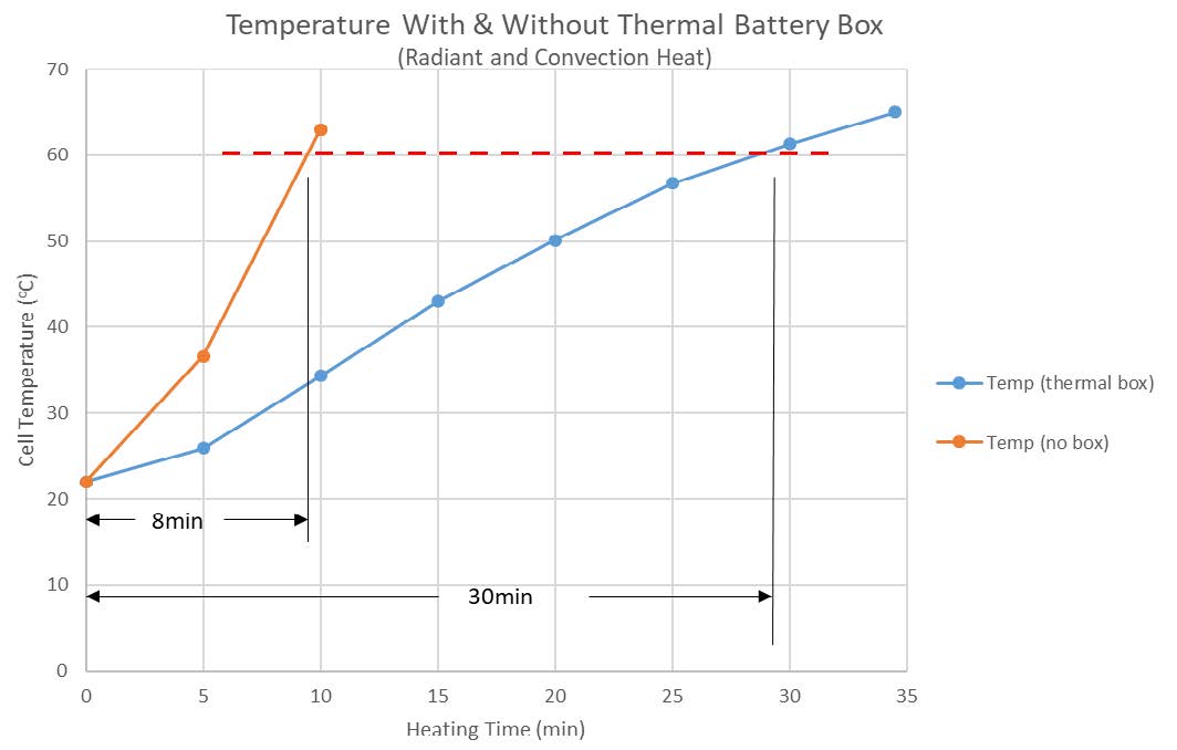 Heat in Engine Compartment - Figure 2