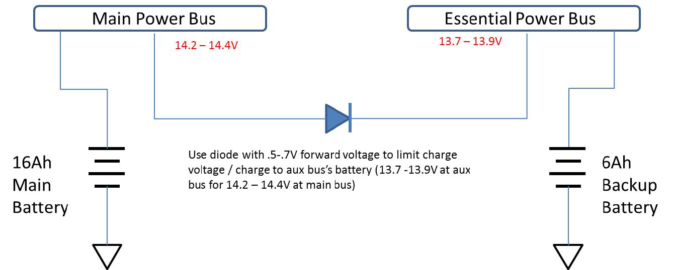 Main Bus and Essential Bus Isolated by Diode Graphic