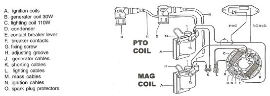 Installation Example of a Magneto Coil