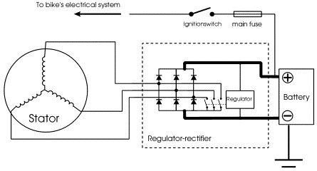 Figure of a Motorcycle Charging System